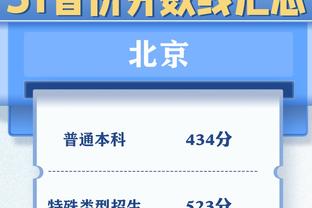 表现糟糕！哈登上半场6投0中得分挂零 正负值-16全场最低